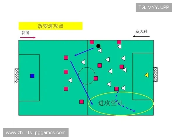 足球比赛中的技术动作与空间分配